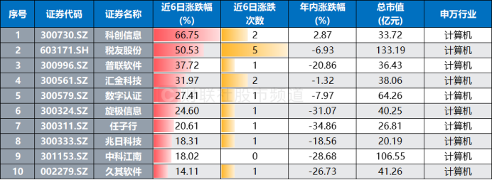 汇金科技龙虎榜数据（10月9日）