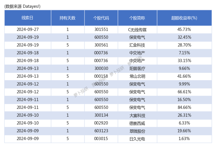 汇金科技龙虎榜数据（10月9日）