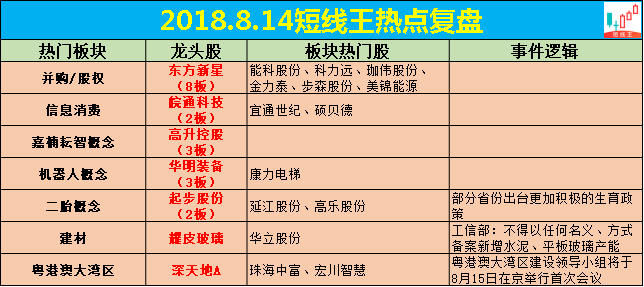 汇金科技龙虎榜数据（10月9日）