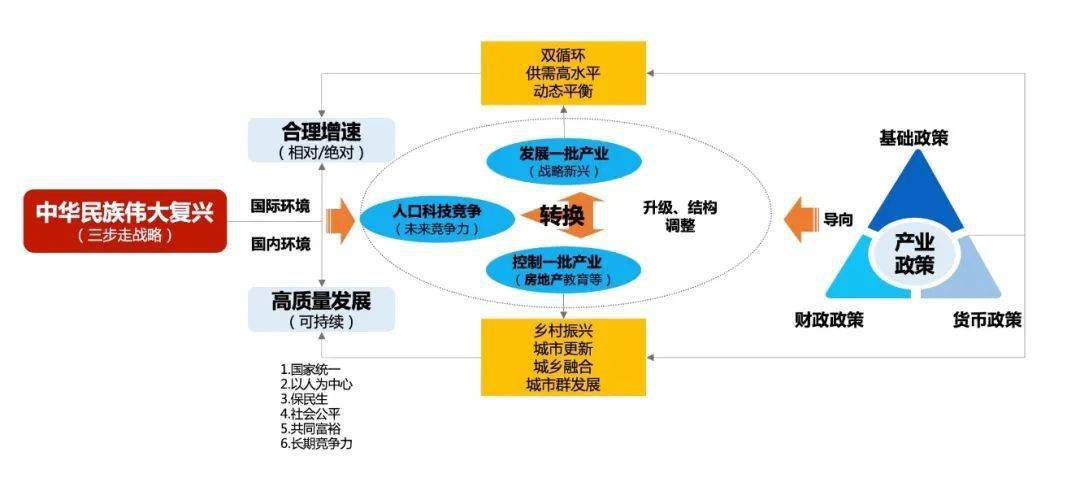 中欧国际工商学院芮萌：未来银发经济或代替房地产成为中国经济新动能