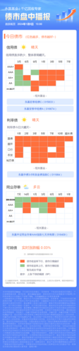 债市本轮调整后相较其他资产性价比提升明显——访永赢基金王宇超