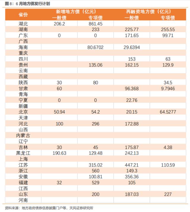 新增专项债发行节奏加快 前三季度发行进度已超去年同期