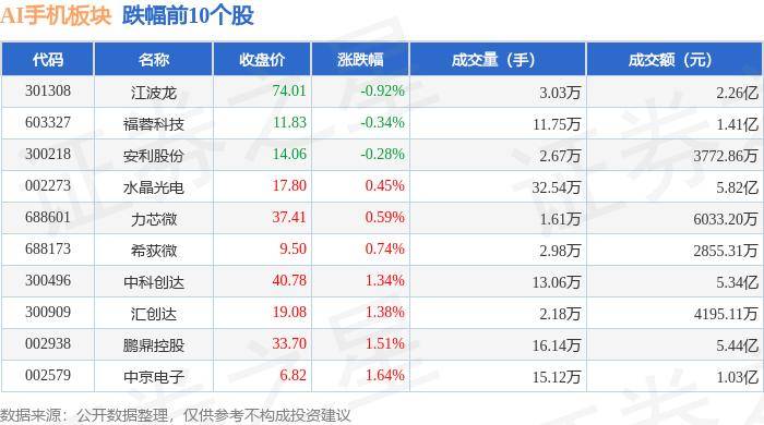 何氏眼科：美信基金及其一致行动人拟减持不超过0.53%公司股份