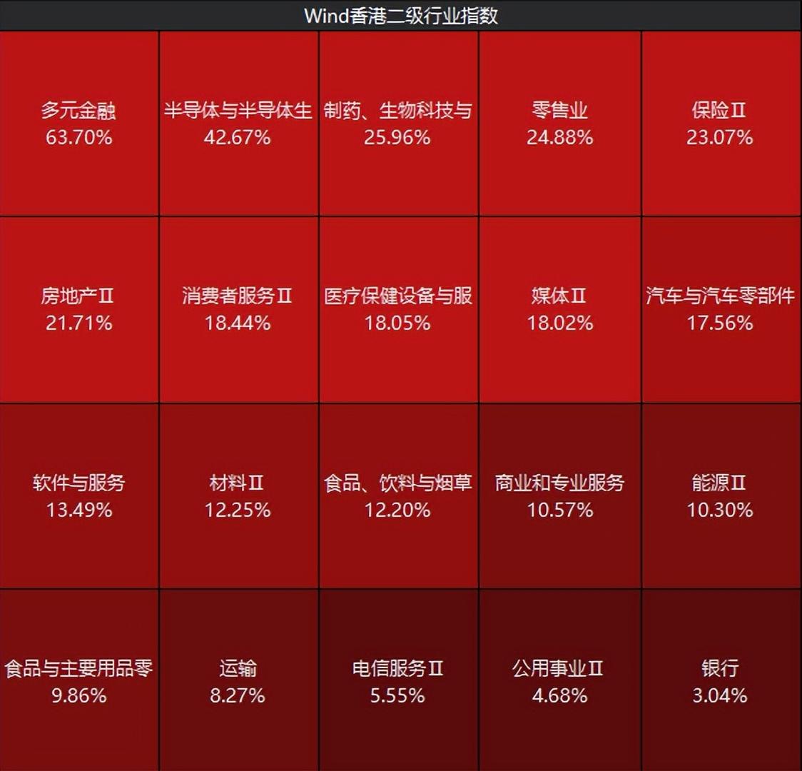 机构看好A股中期表现 调仓换股、借机加仓成主流选项