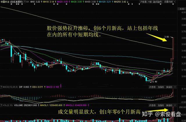 今日314只股长线走稳 站上年线