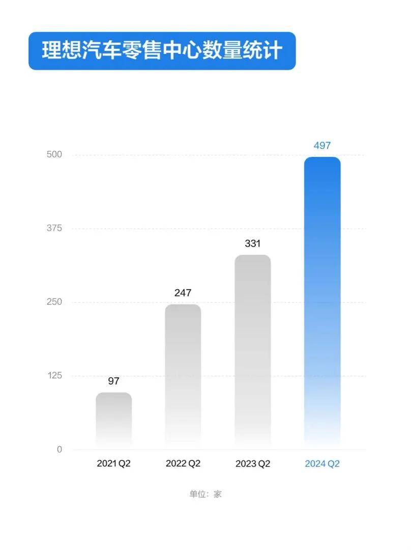 中汽协：2024年9月中国汽车保值率中，中型SUV、MPV上涨