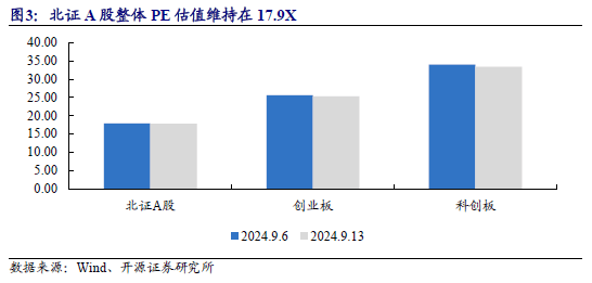155只创业板股今日换手率超20%