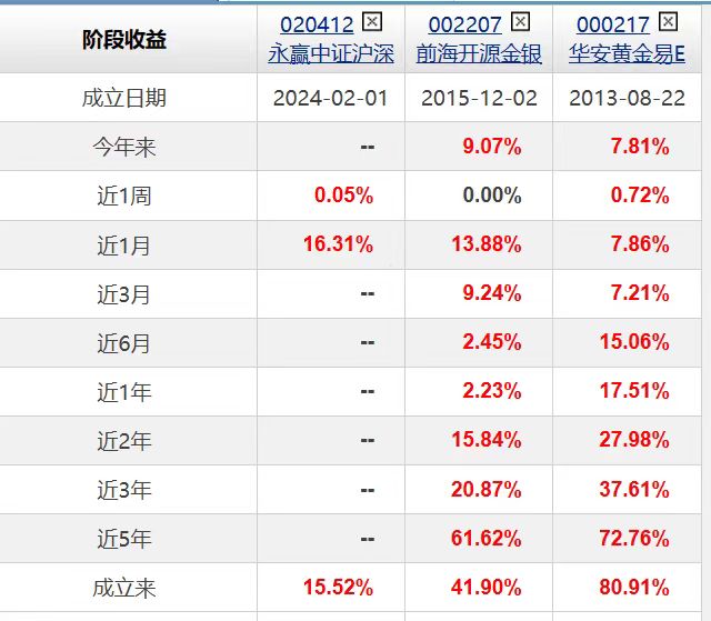 黄金价格创历史新高