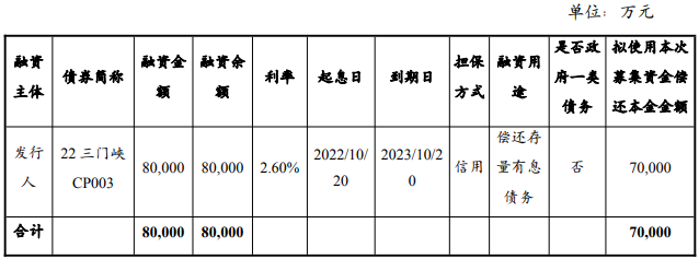 河南航空港投资集团10亿元中票完成发行，利率3.2％