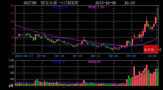 87只股涨停 最大封单资金150.19亿元