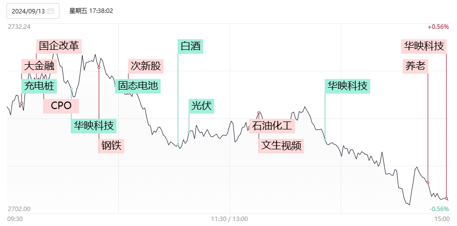 87只股涨停 最大封单资金150.19亿元