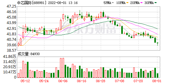 两融余额增加389.53亿元 杠杆资金大幅加仓849股