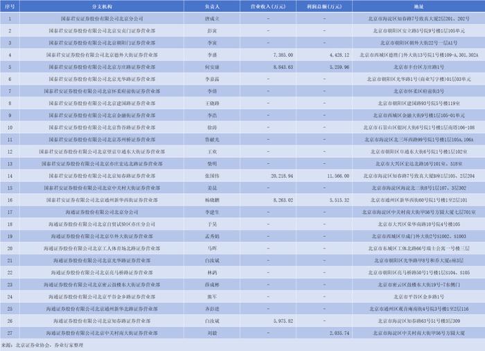 盘前有料｜中办、国办：加强数据基础设施建设；国泰君安、海通证券今日复牌……重要消息还有这些