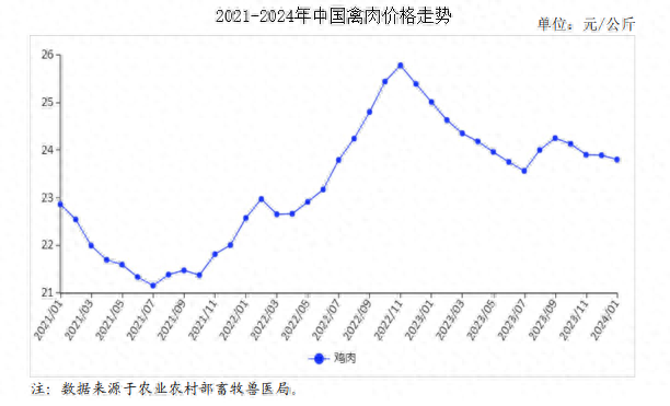 2024年10月10日最新西安盘螺价格行情走势查询