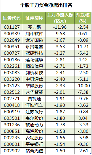 润和软件龙虎榜数据（10月10日）