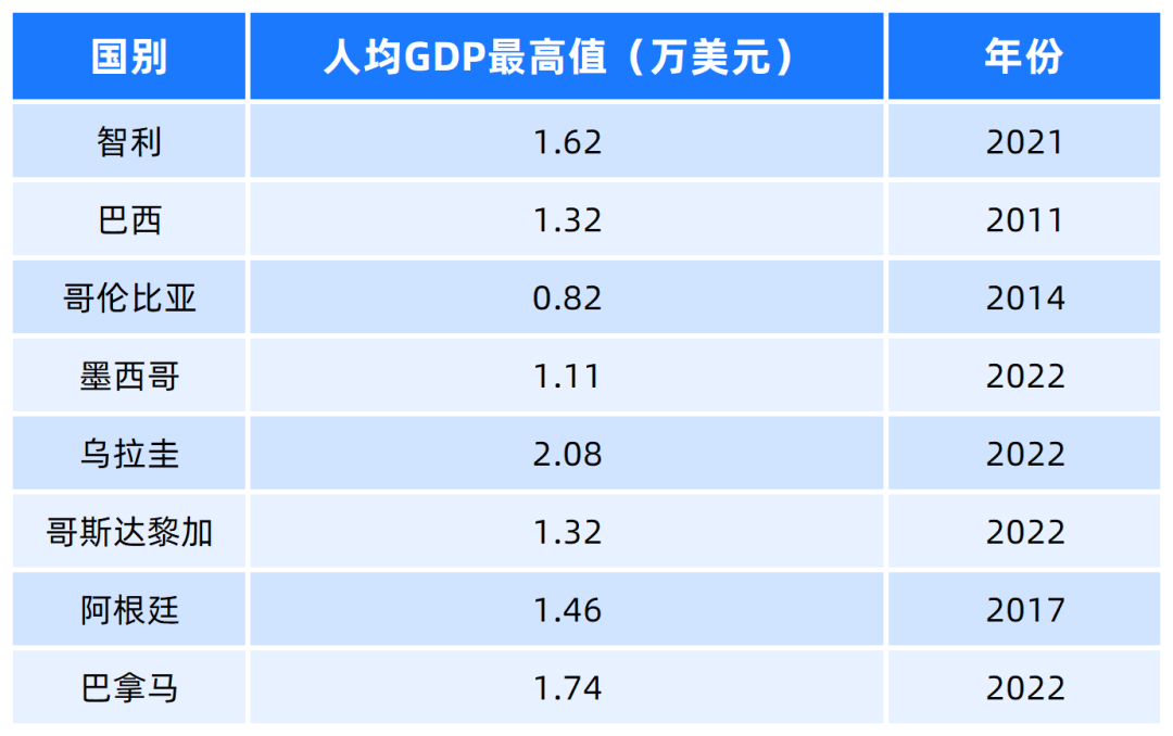 智利今年二季度11个大区GDP实现增长