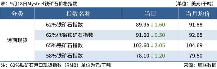 市场上调今年巴西基准利率和通胀率预测值