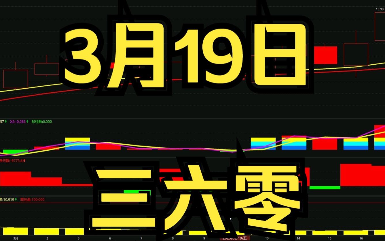 主力资金 | 一批中字头被盯上！券商、互联网金融遭资金大幅出逃