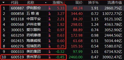 农业板块大幅拉升，晓鸣股份20%涨停，牧原股份等走高