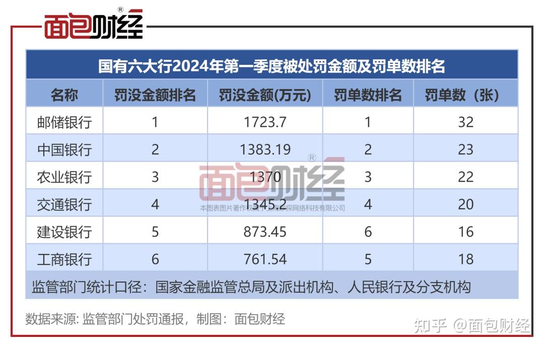 三季度金融合规：涉不良罚单大增 部分机构因贷款资金流向股市被罚