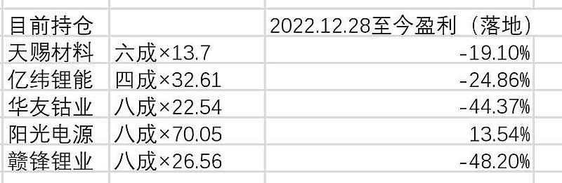 亿纬锂能(300014.SZ)：收到欧洲某集团FCEV项目定点信