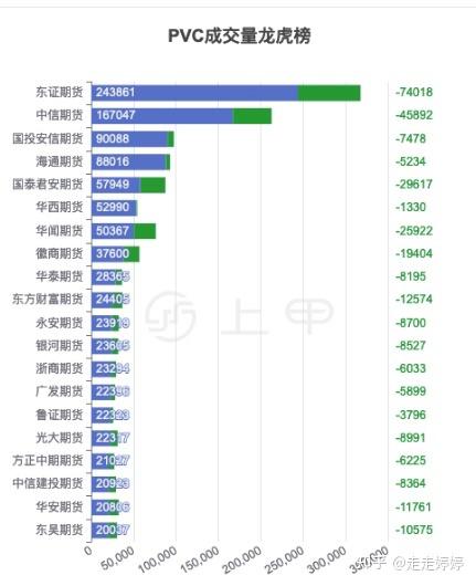 （2024年10月11日）今日PVC期货最新价格行情查询