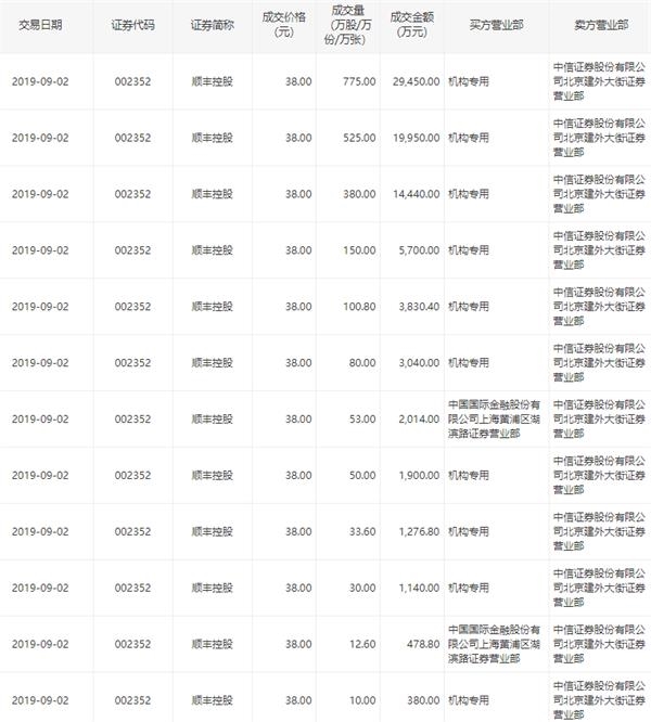 东方财富大宗交易成交35.00万股 成交额719.25万元