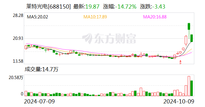 宁德时代发生9笔大宗交易 合计成交3.97亿元