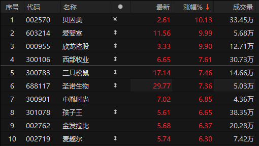 西部建设涨停，机构净卖出1484.17万元，深股通净卖出2401.11万元