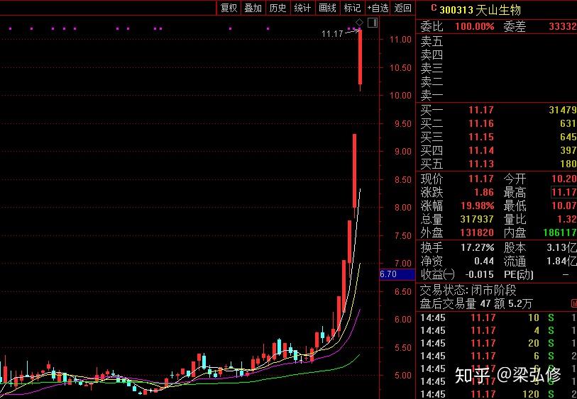 西部建设涨停，机构净卖出1484.17万元，深股通净卖出2401.11万元