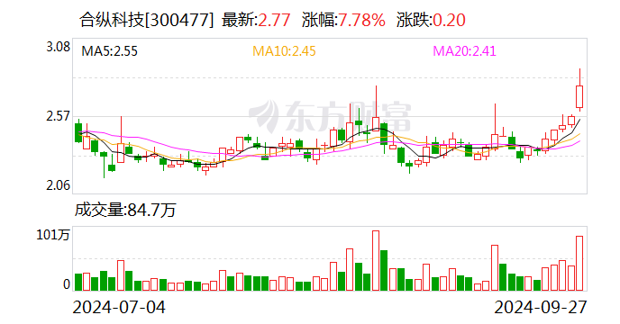 恒辉安防：10月11日召开董事会会议