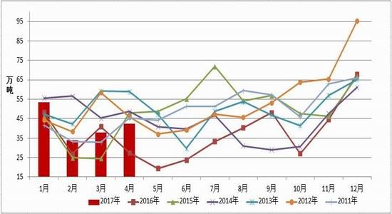 10月11日纸浆期货持仓龙虎榜分析：浙商期货减仓3196手多单