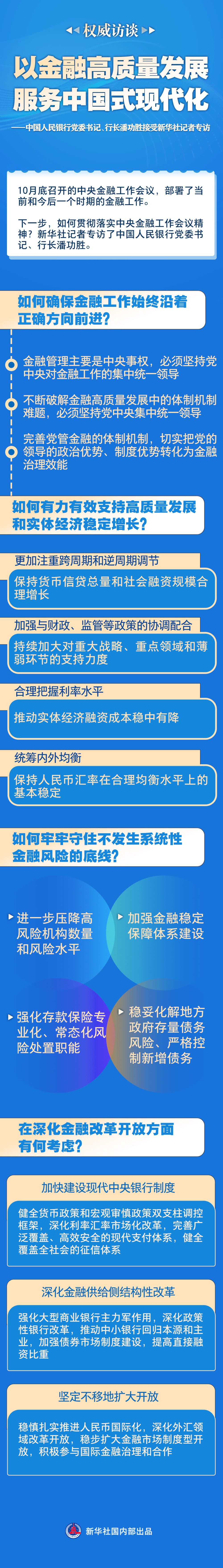 潘功胜：继续支持苏州开展相关金融创新试点