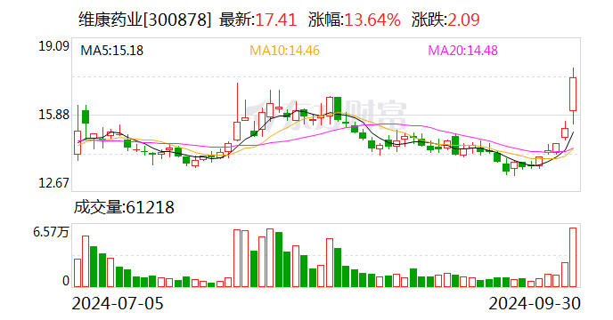 天朔医疗（872677）：设立全资孙公司江苏天朔文化礼品销售有限公司