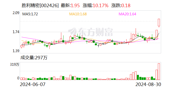 宜通世纪10月10日龙虎榜数据