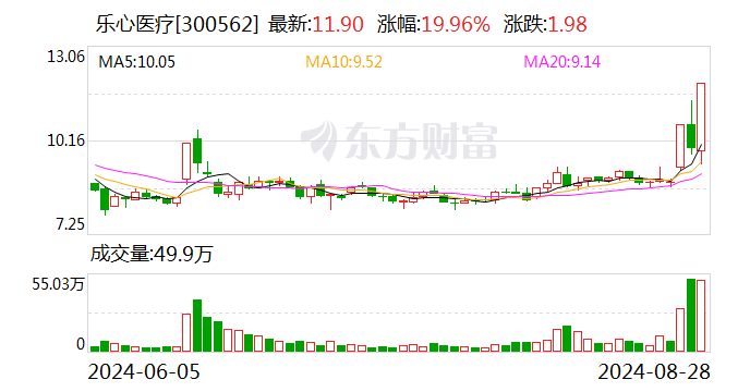 宜通世纪10月10日龙虎榜数据