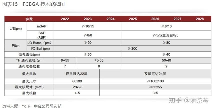 莱宝高科：明年实现玻璃封装载板的批量生产供应存在较大的难度