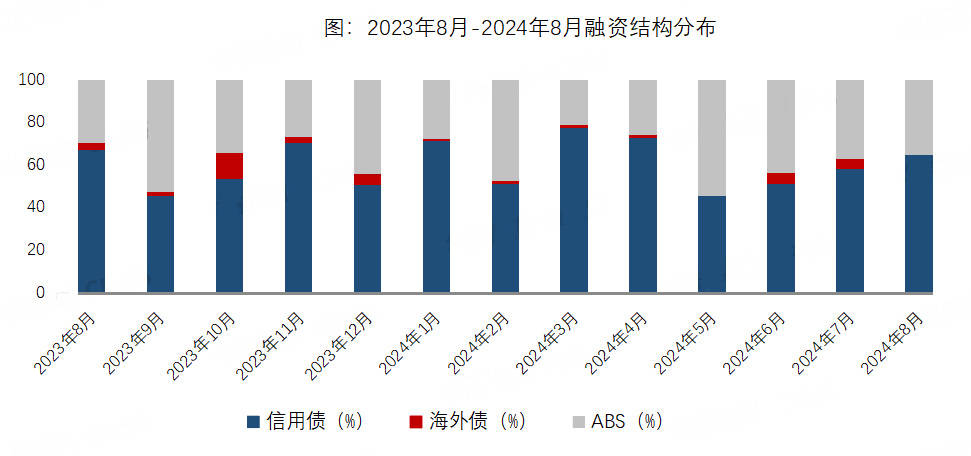 信用债取消发行规模激增 9月最后一周较月初首周增长近15倍