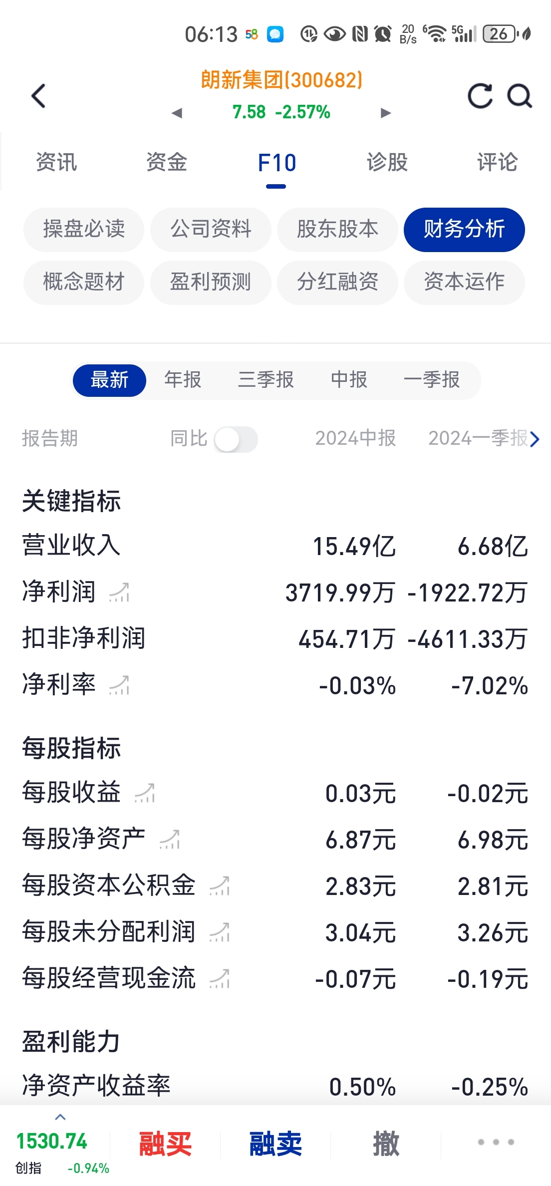 孚日股份：拟1亿元―2亿元回购股份