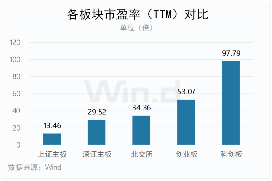 北交所融资融券余额16.56亿元，环比减少2578.70万元