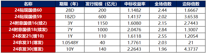 财联社债市早参10月12日|今日上午10点，财政部将发声，后续债市怎么走？