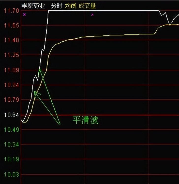 627.55亿元主力资金本周撤离电子板块