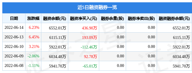 627.55亿元主力资金本周撤离电子板块