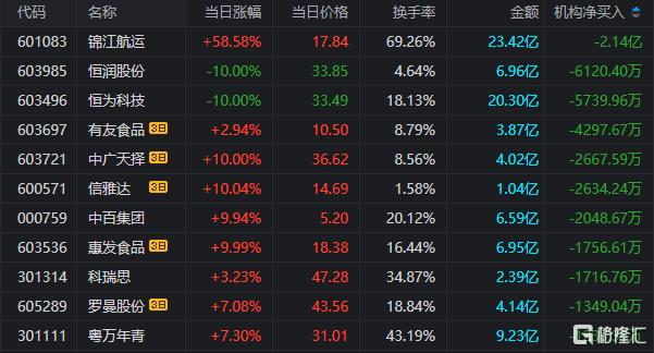 恒为科技龙虎榜数据（10月11日）