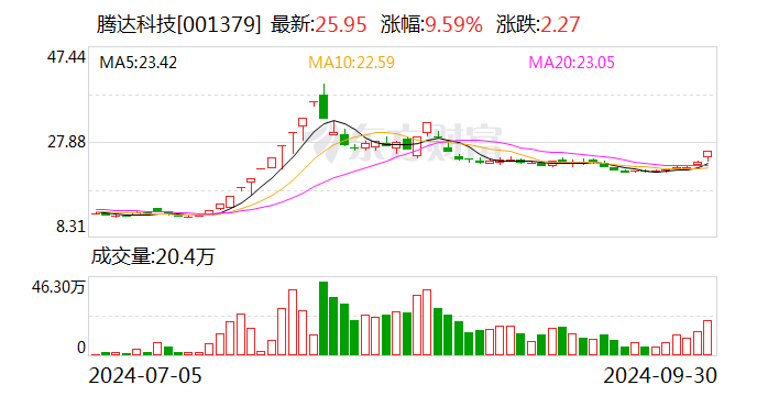 恒为科技龙虎榜数据（10月11日）