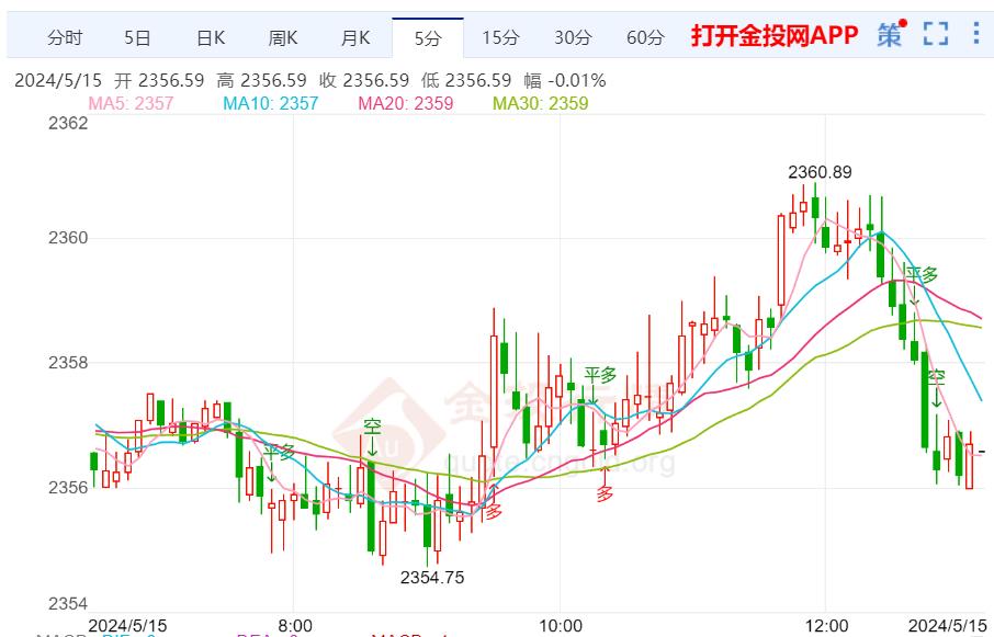 2024年10月12日二甲基乙酰胺价格行情最新价格查询