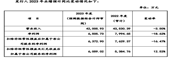 爱玛科技再添变数：实控人突遭立案调查，利润增速显著放缓