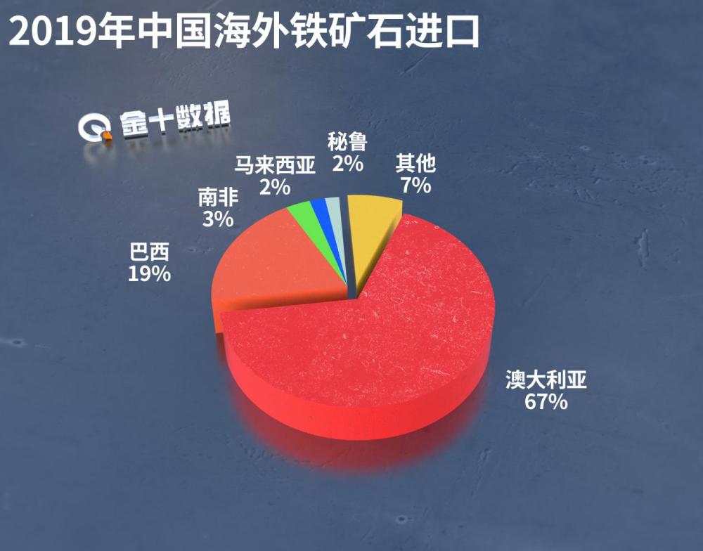 2024年前8个月蒙古铁矿石出口同比增长32.5%