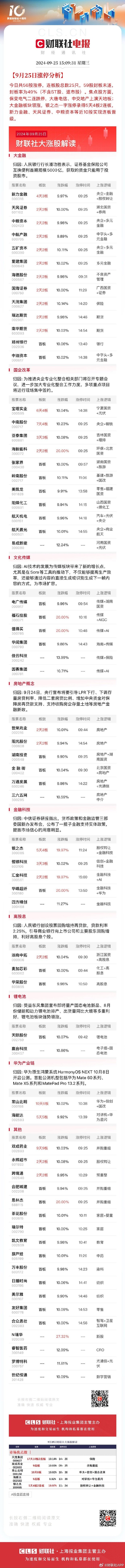 ST柯利达录得4天3板