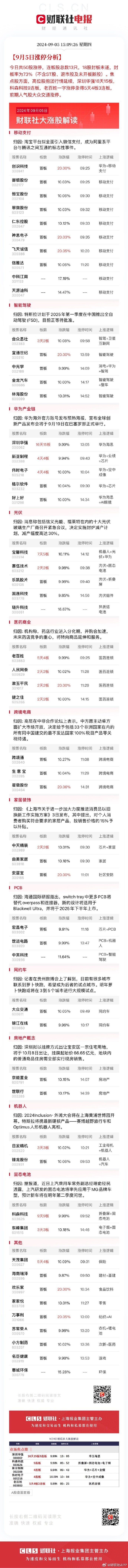 ST柯利达录得4天3板